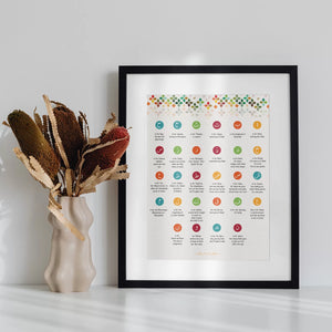 Arabic Alphabets Frame
