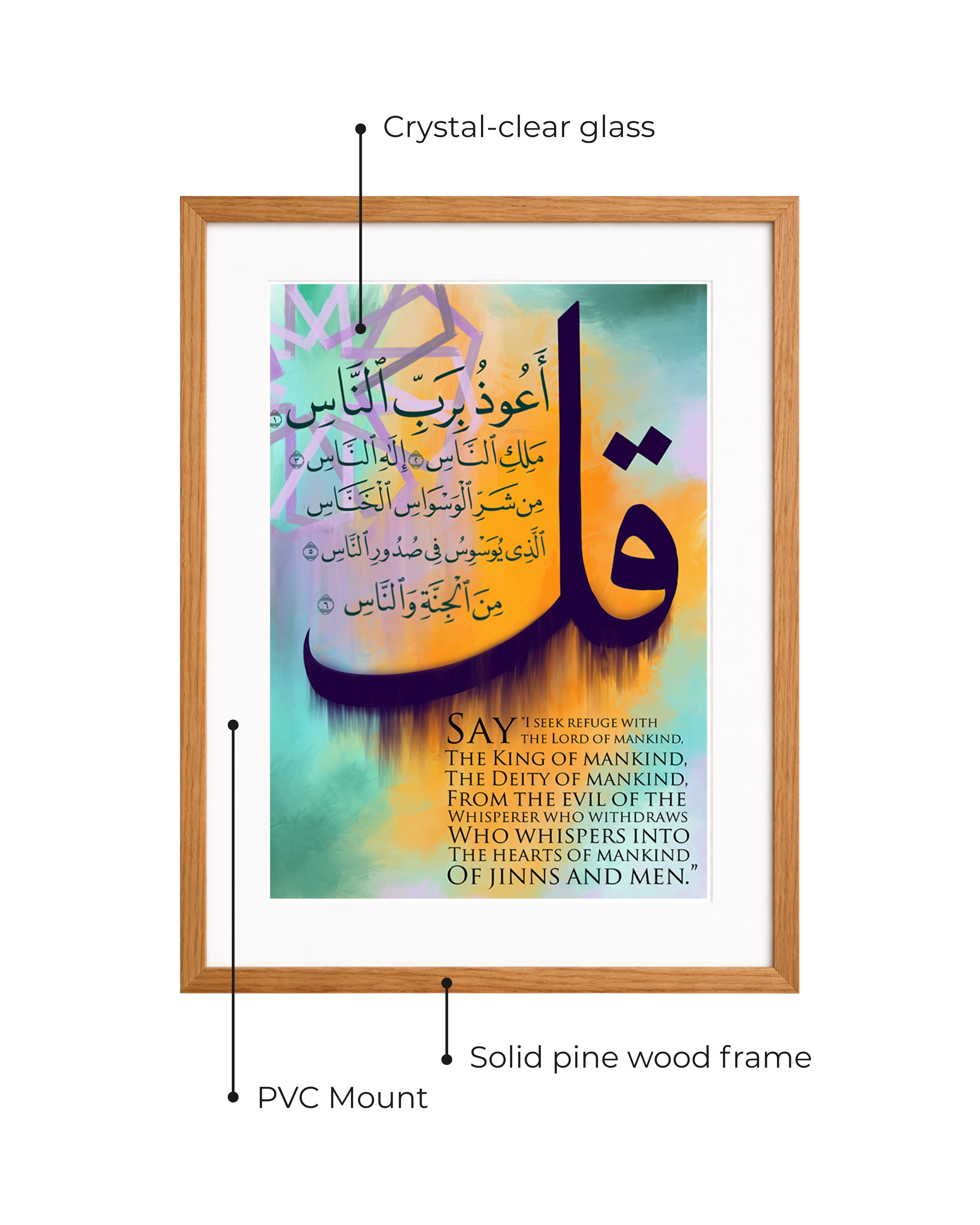 Surah Naas Arabic+English Frame
