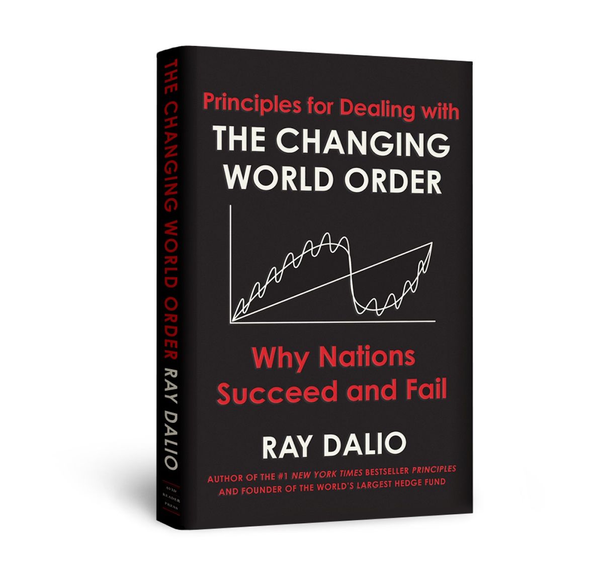 The Changing World Order by Ray Dalio